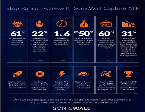 SonicWALL Ransomware Capture Advanced Threat Protection